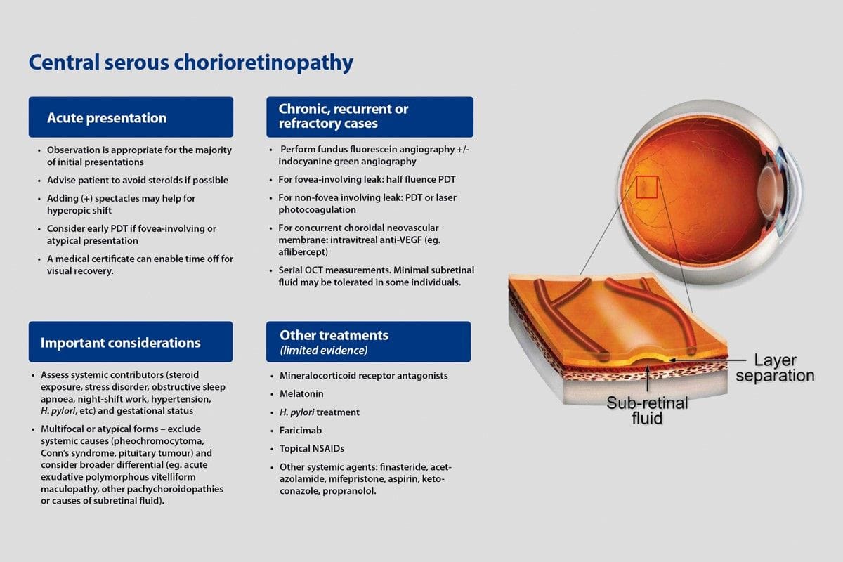 med inforgraphic