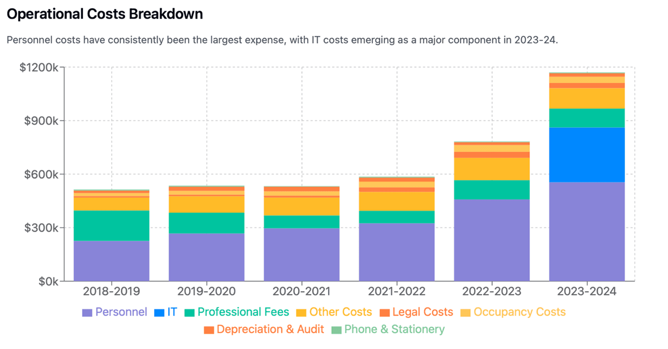 Chalkeyes Graph 3 Op Costs