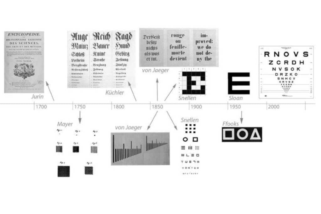 A short history of optotypes (1)